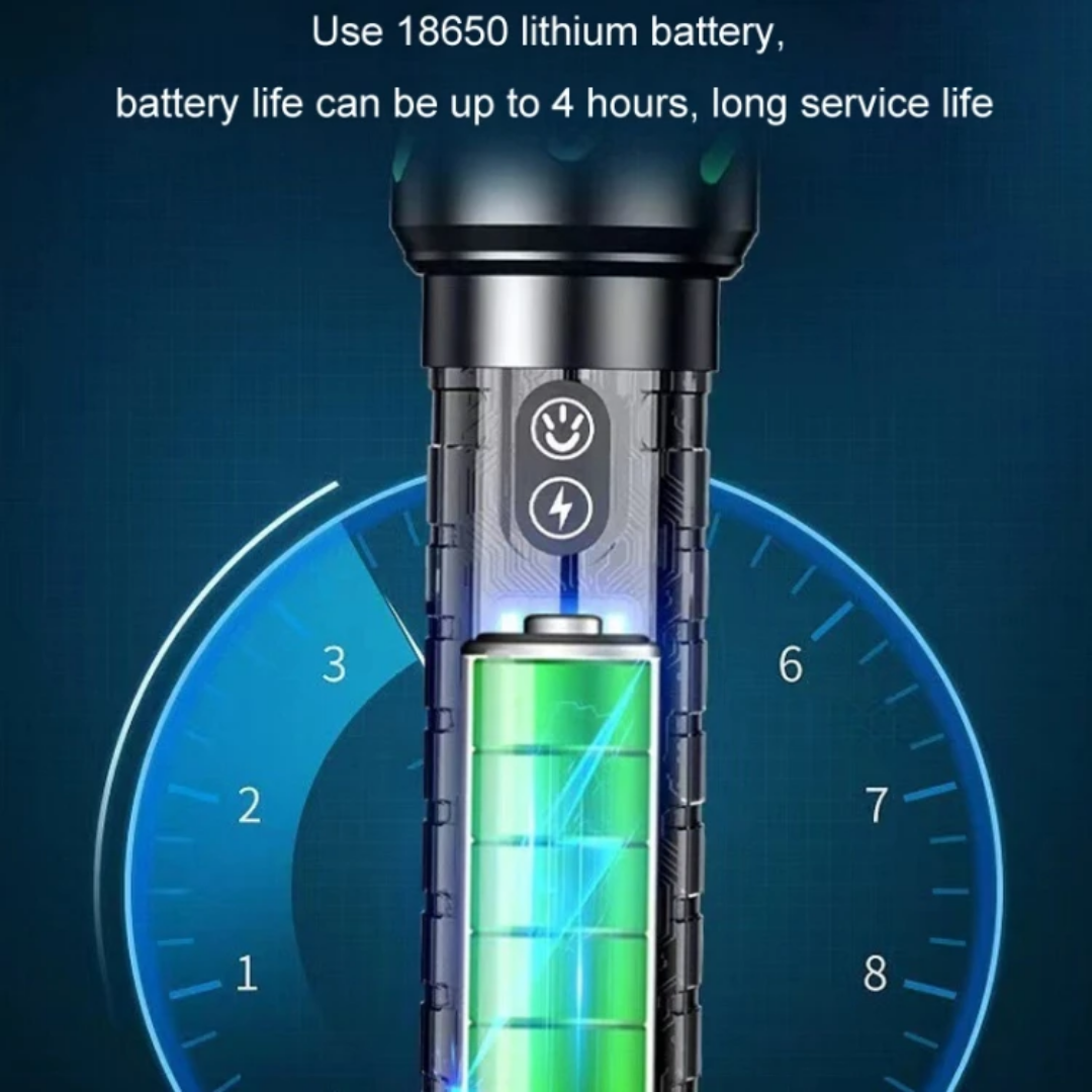 Ultra Bright Multi-Function Rechargeable LED Flashlight